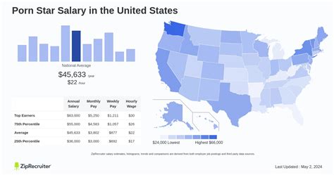 average porn star salary|Porn’s dirtiest secret: What everyone gets paid